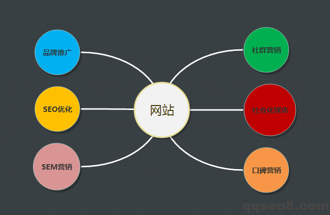 如東谷歌seo行銷公司