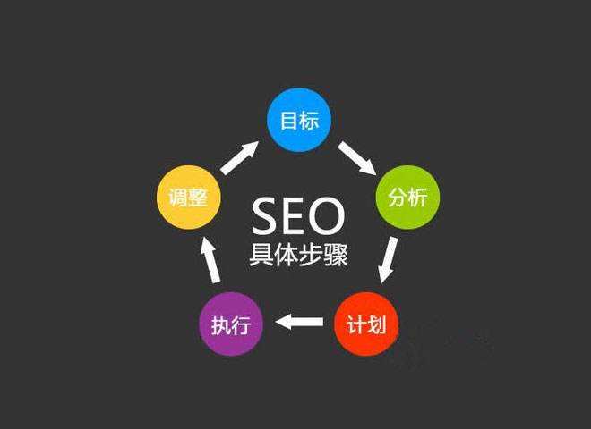 松滋谷歌SEO公司