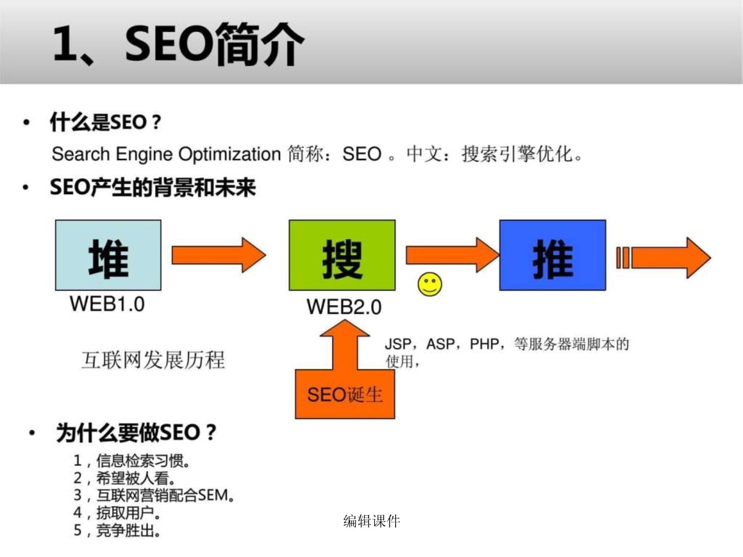 谷歌推廣優化教程