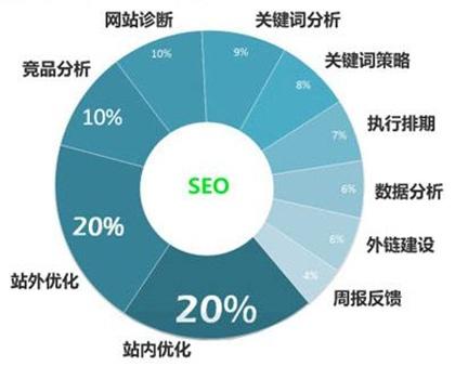 通化谷歌SEO