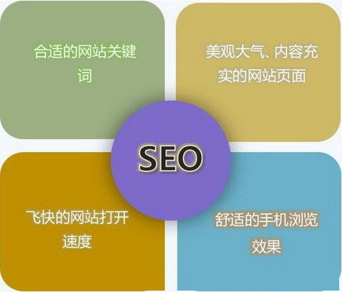 黔西南谷歌SEO