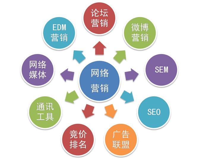 站長工具seo綜合查詢