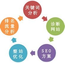 中山谷歌seo公司