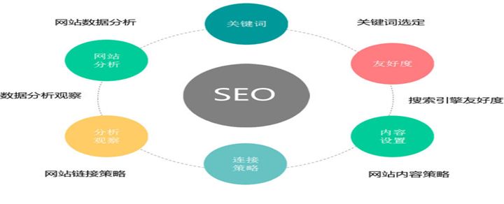 臨海谷歌SEO