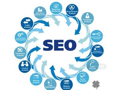 新泰谷歌seo