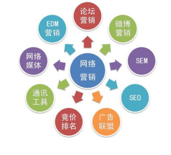 平凉谷歌seo