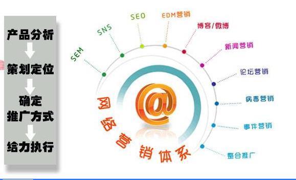 鐵嶺谷歌seo公司