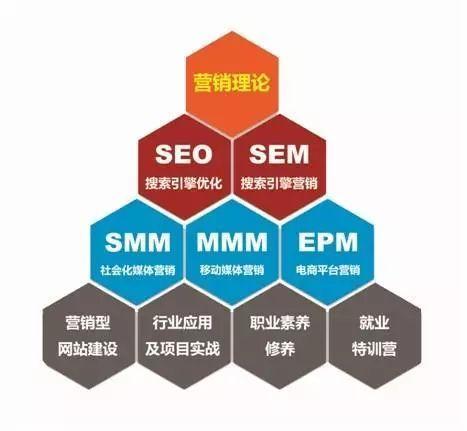 沂源谷歌seo公司