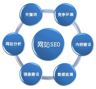 句容谷歌seo