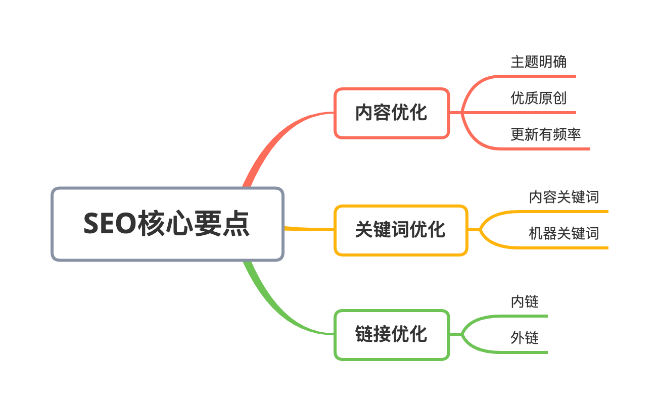 百度SEO排名公司