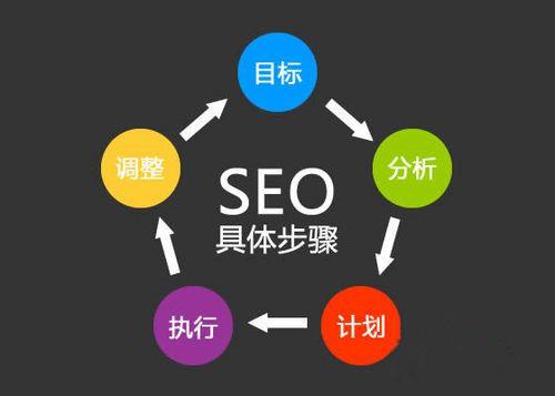 SEO排名系統