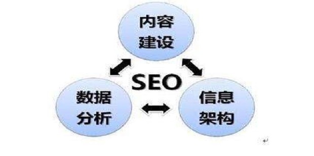 超凡SEO