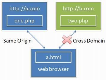 德陽谷歌SEO