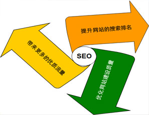 SEO技巧