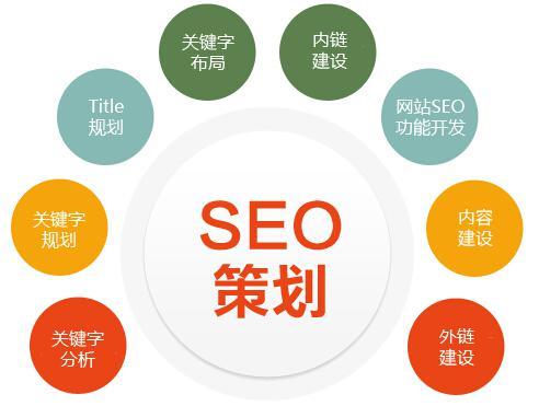 谷歌SEO排名演算法