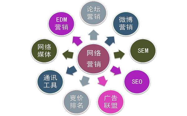 成都SEO推廣