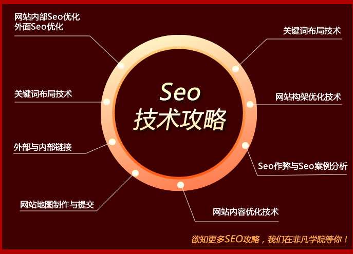 巢湖seo