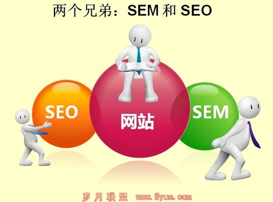 優化關鍵詞排名SEO