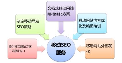 SEO 推廣培訓