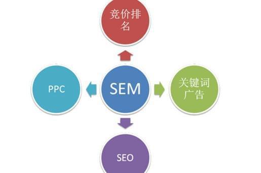 外贸网站谷歌SEO