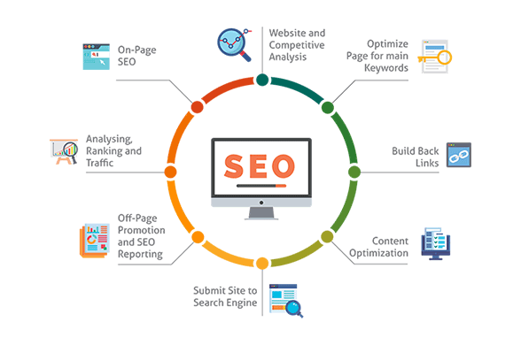 SEO整站优化方案