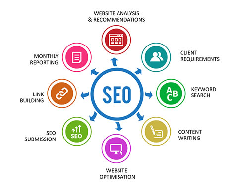 网站建设 SEO